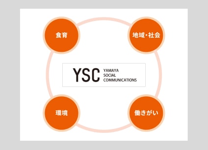 図．YAMAYA SOCIAL COMMUNICATIONS