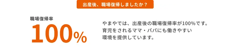 出産後、職場復帰しましたか？ 職場復帰率100% やまやでは、出産後の職場復帰率が100%です。
							育児をされるママ・パパにも働きやすい環境を提供しています。